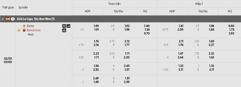 Bảng tỷ lệ kèo của trận đấu Elche vs Barcelona