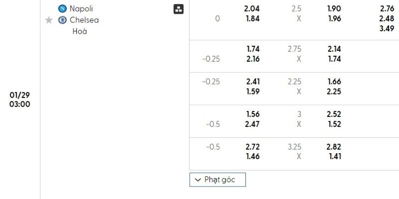 Nhận định bóng đá Napoli vs Chelsea FC, 03h00 ngày 29/01 1 Bảng tỷ lệ kèo của trận đấu Napoli vs Chelsea FC