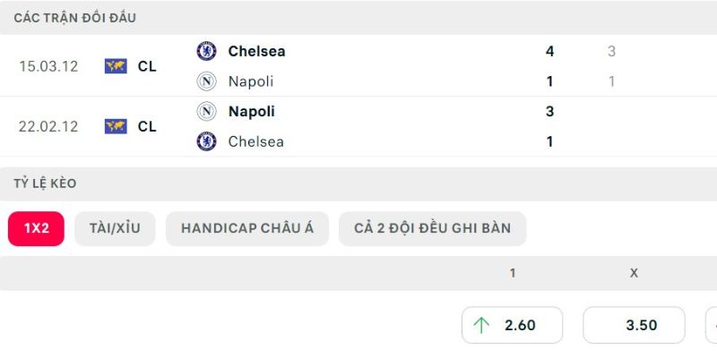 Nhận định bóng đá Napoli vs Chelsea FC, 03h00 ngày 29/01 2 Lịch sử đấu của Napoli vs Chelsea FC