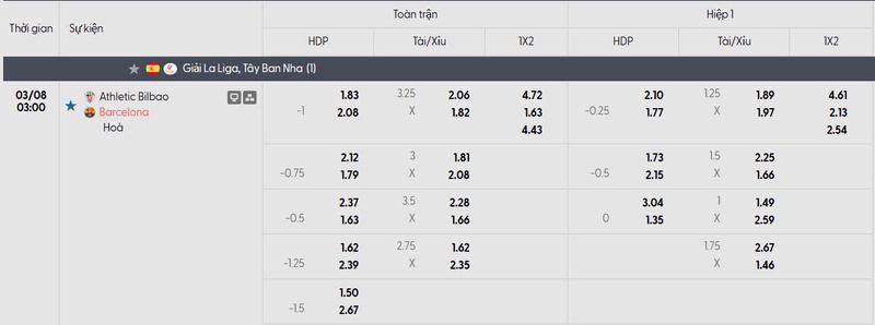 Bảng tỷ lệ kèo của trận đấu Athletic Bilbao vs Barcelona