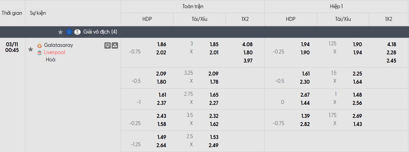 Nhận định bóng đá Galatasaray vs Liverpool, 0h45 ngày 11/03 1 Bảng tỷ lệ kèo của trận đấu Galatasaray vs Liverpool